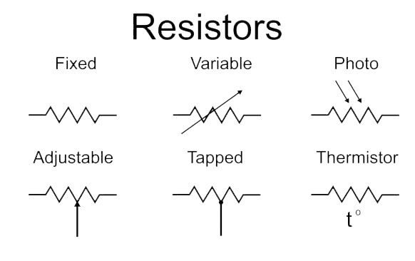 File:Resistor symbols.jpg