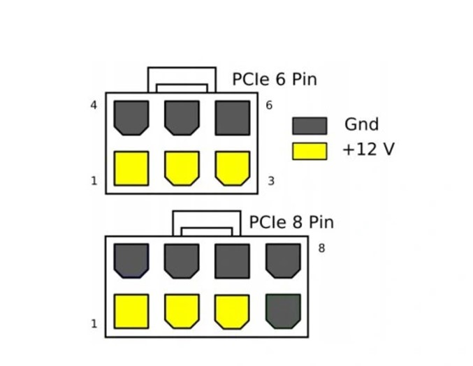 File:8 and 6 pin PCI-E connectors.jpg