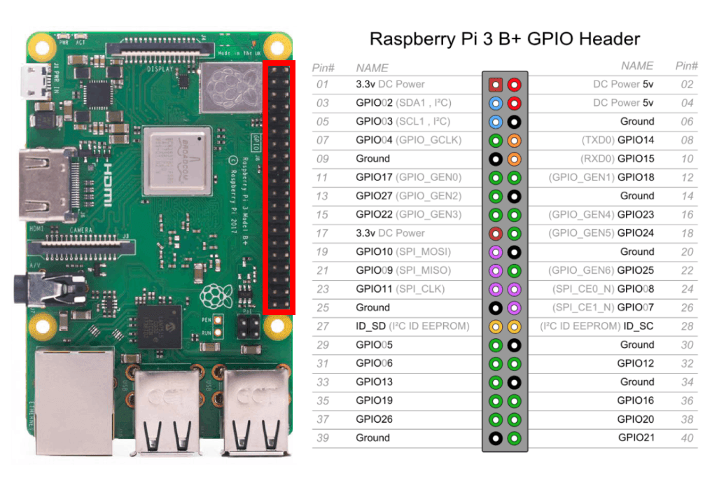 File:Raspberry-3B-GPIO-Header.webp - Repair Wiki