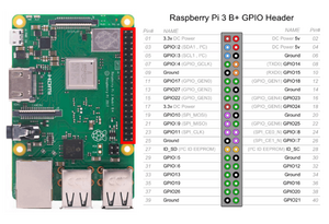 Raspberry-3B-GPIO-Header.webp