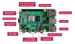 Raspberry-pi-4-specifications-.jpg