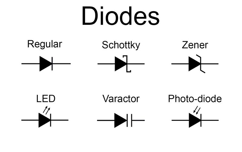 File:Diode symbols.jpg