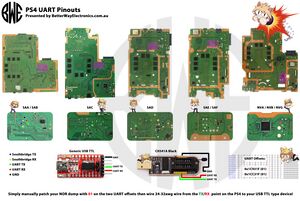 Playstation 4 Fat/Slim/Pro UART pinout by BetterWayElectronics