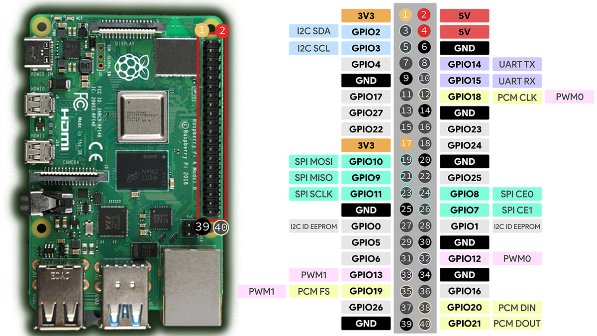 File:Raspberry-Pi-Pinout.webp - Repair Wiki