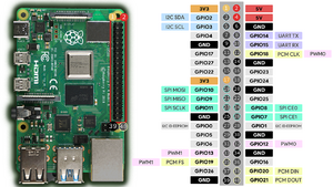 Raspberry-Pi-Pinout.webp