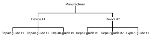 List of resistors - Wikipedia