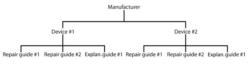 File:Repairwikistructure.png