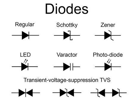 Diodes - Repair Basics - Repair Wiki