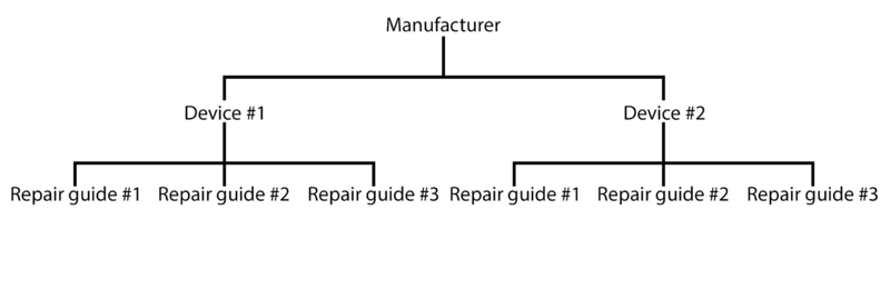 File:Repair.wiki structure hierarchy.png