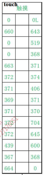 File:IPhone XS Max Touch FPC Diode Values.png