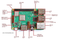 Parts of Raspberry Pi 3B