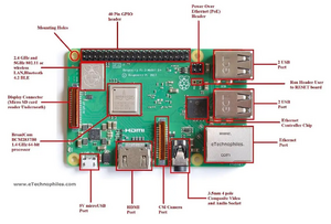 Parts-of-R-Pi-3B.webp