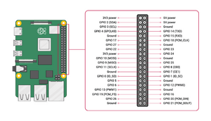 RPi GPIO.png