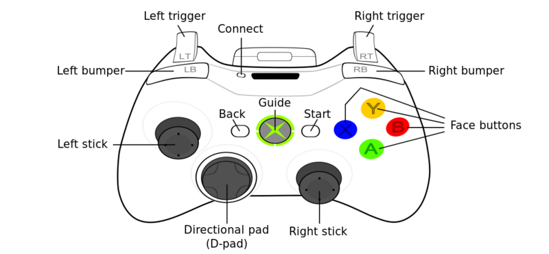 File:360 controller.png