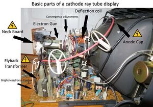 Inside of CRT television with basic components labelled.